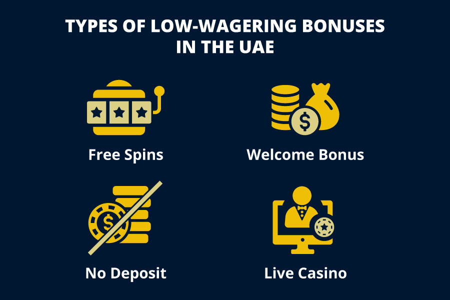 Types of low wagering casino bonuses - Kuwait casino